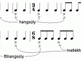 hangsúly