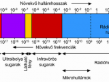 rádióhullám