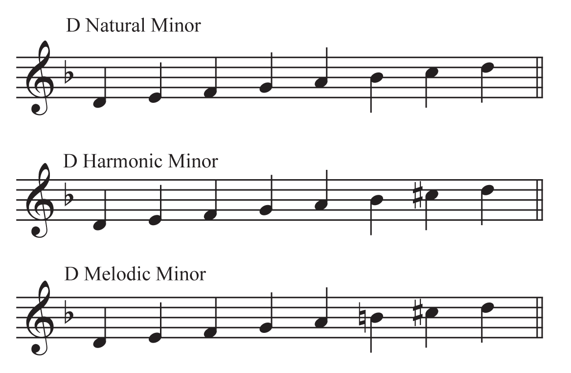 Re natural. Гамма Ре минор натуральный гармонический мелодический.